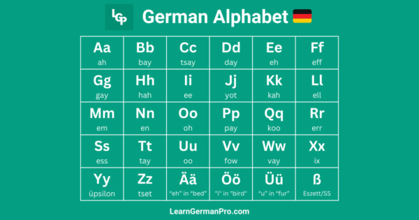 Bitte Meanings - Understanding and Using the German Word 