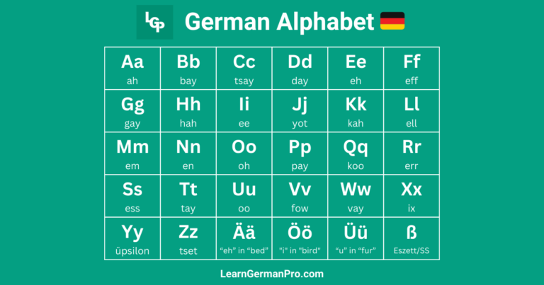 german alphabet